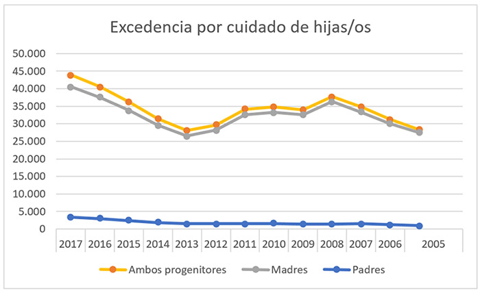 Permiso lactancia Abogados Siglo XXI Bilbao